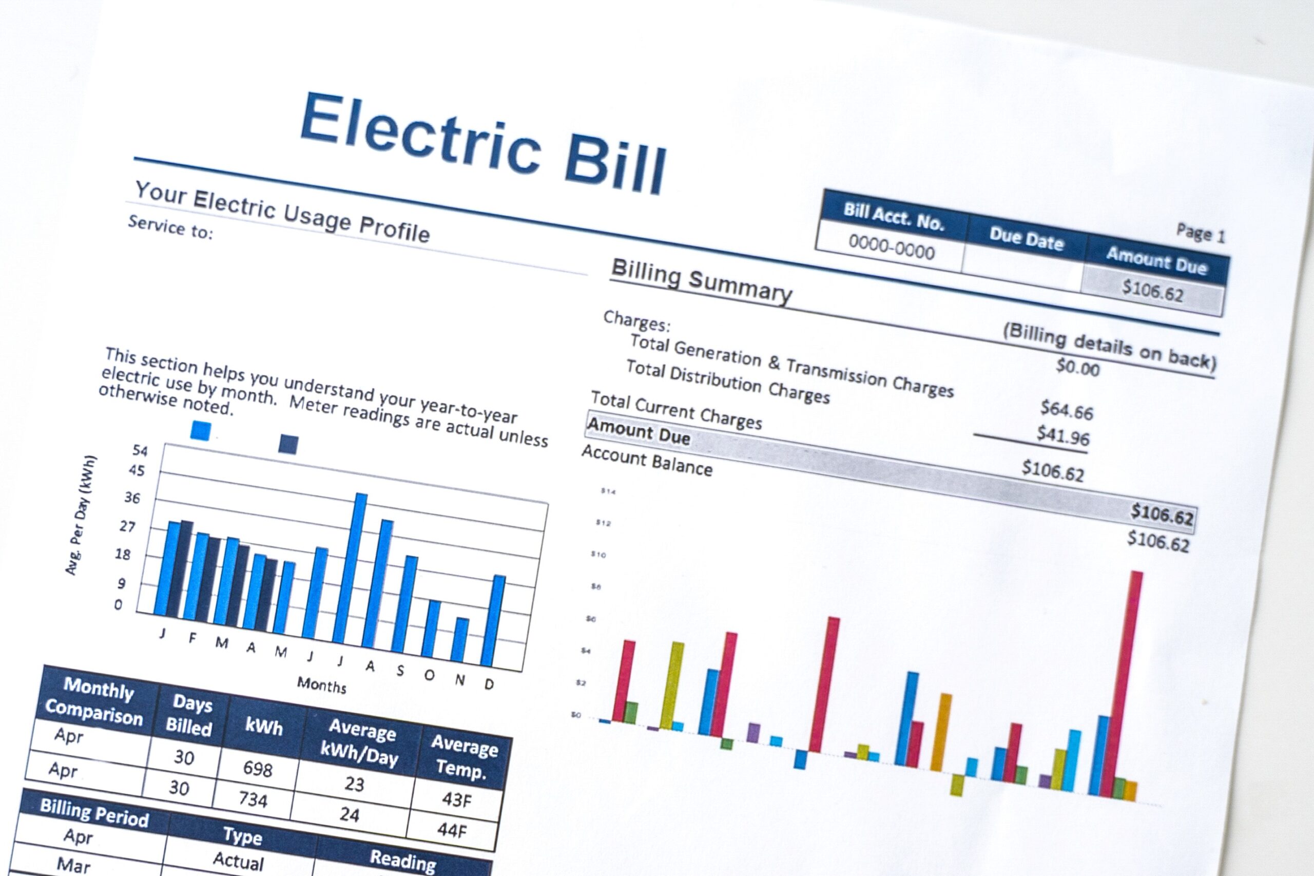 Average Electricity Bills by State – Blog